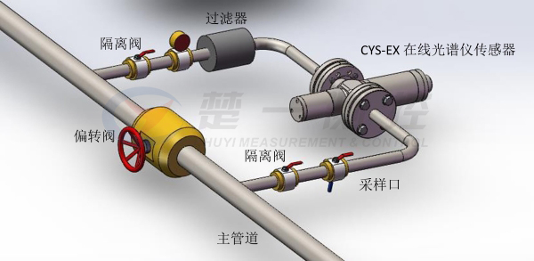 管路連接圖